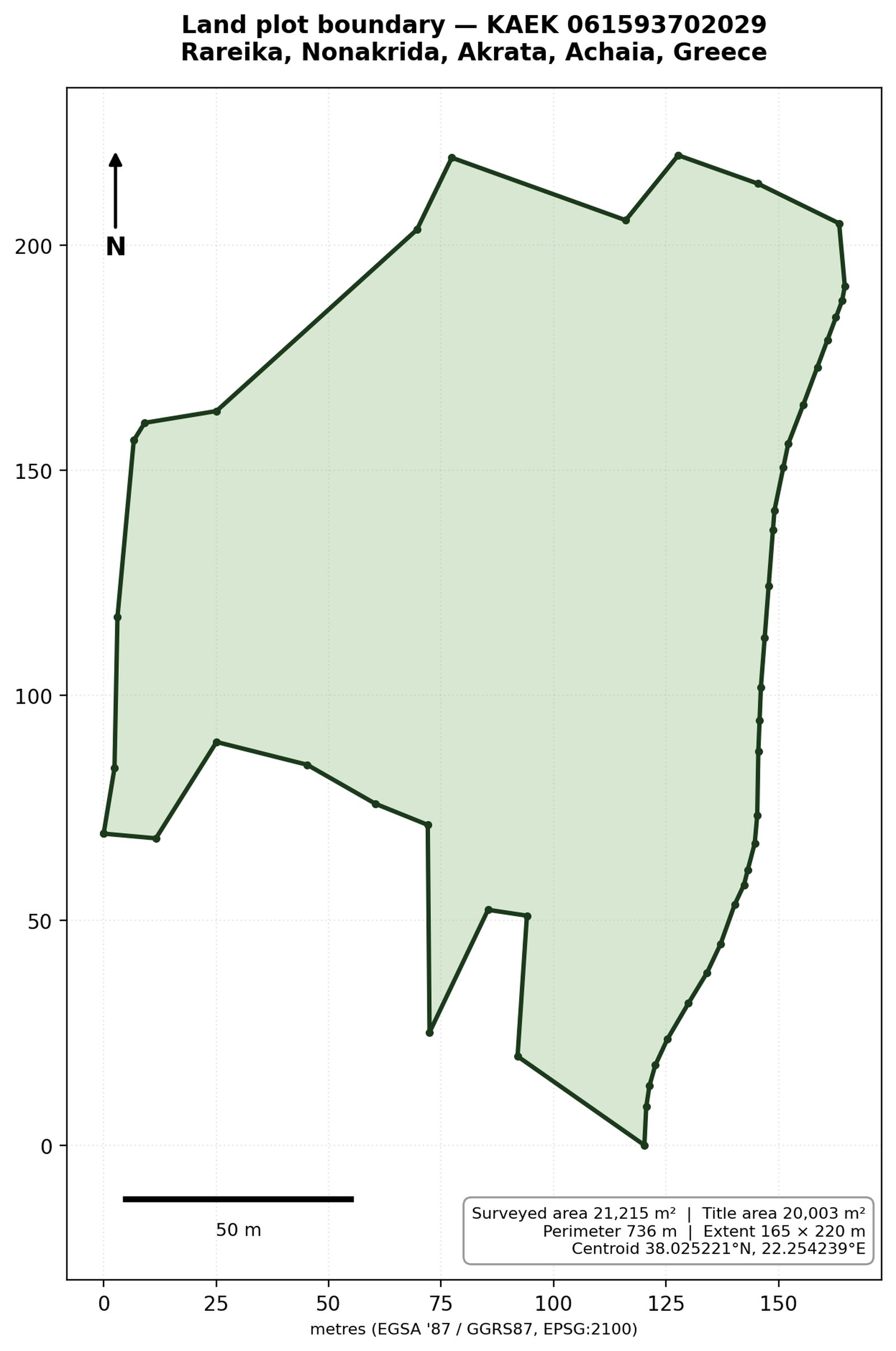 Scaled boundary diagram